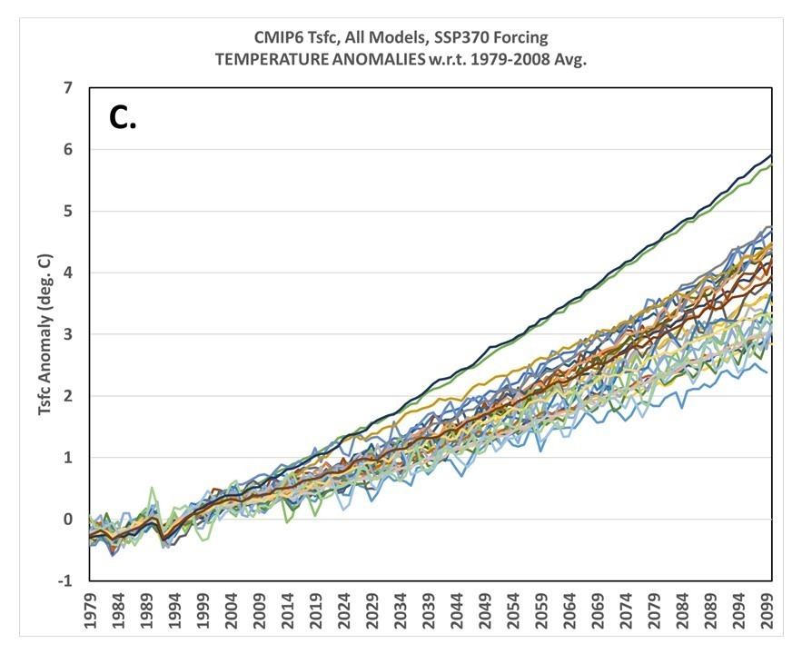 Proof that the Spencer & Christy Method of Plotting Temperature Time Series  is Best « Roy Spencer, PhD