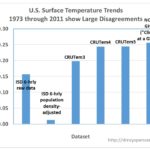 US-Tsfc-trends-1973-2011-different-datasets