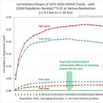 USHCN-trends-vs-pop-density-blog-post.fig01