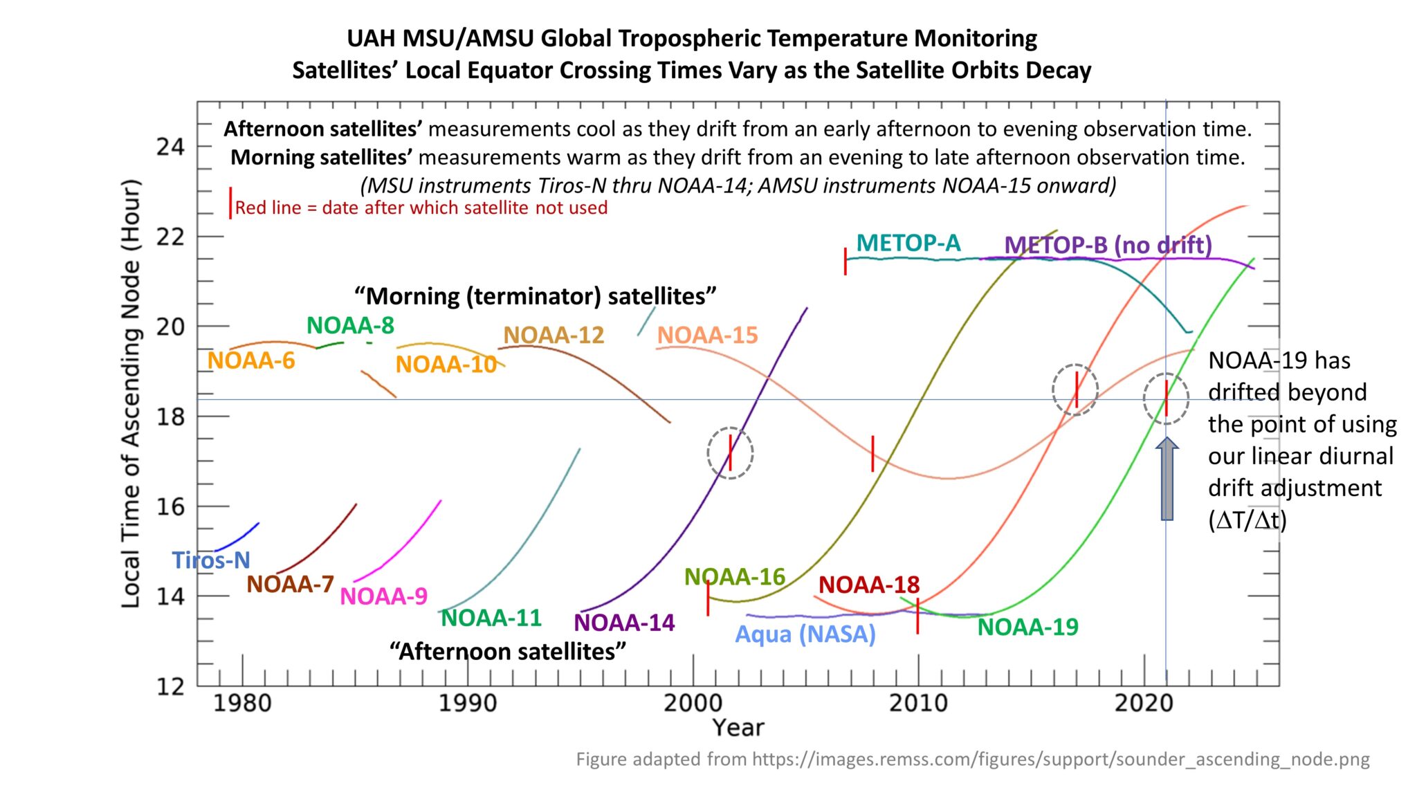 UAH v6.1 Global Temperature Update for October, 2024: +0.73 deg. C ...