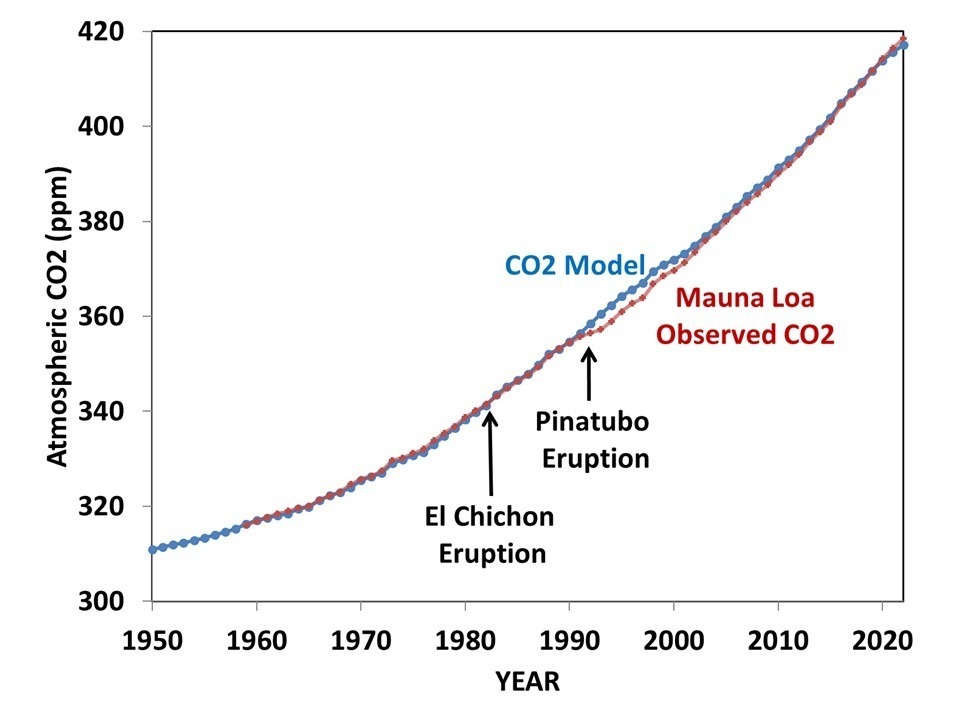 Scientists say we're on the cusp of a carbon dioxide–recycling revolution, Science